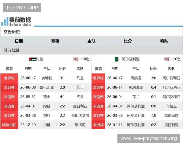 2026年世界杯约旦对阵阿尔及利亚比赛技战术分析与战术布局前瞻